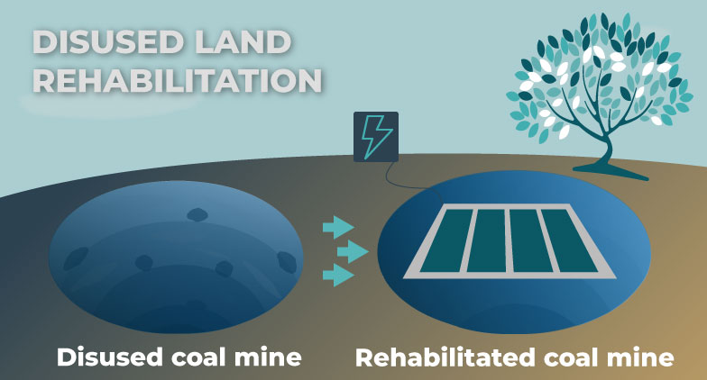 Rehabilitate disused land