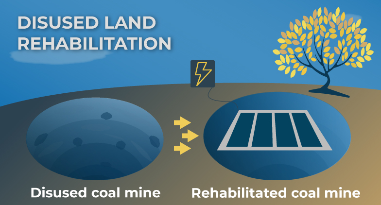 Infographics about Floating solar enabling land rehabilitation