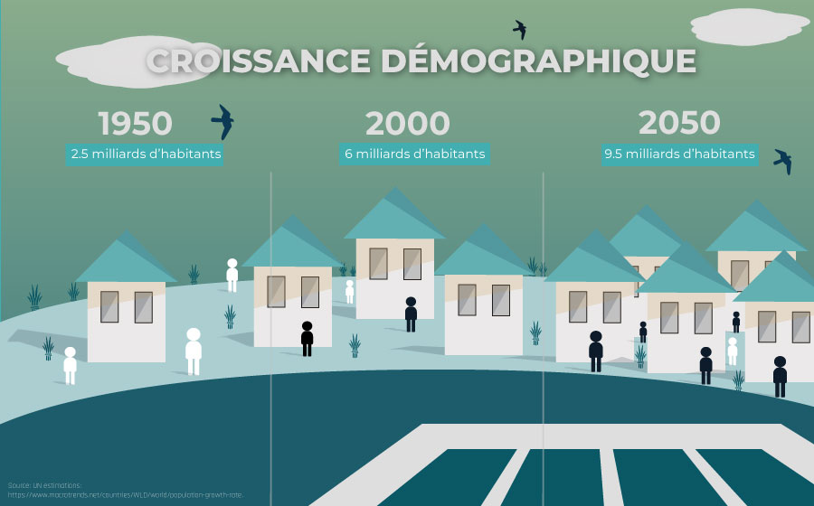 Choisir le photovoltaïque flottant pour la conservation des terres