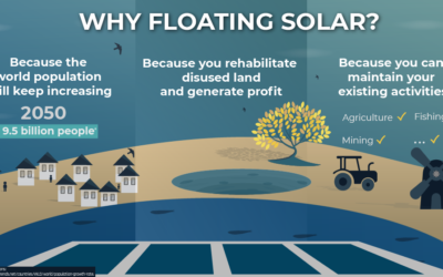 WHY CHOOSE FLOATING SOLAR?