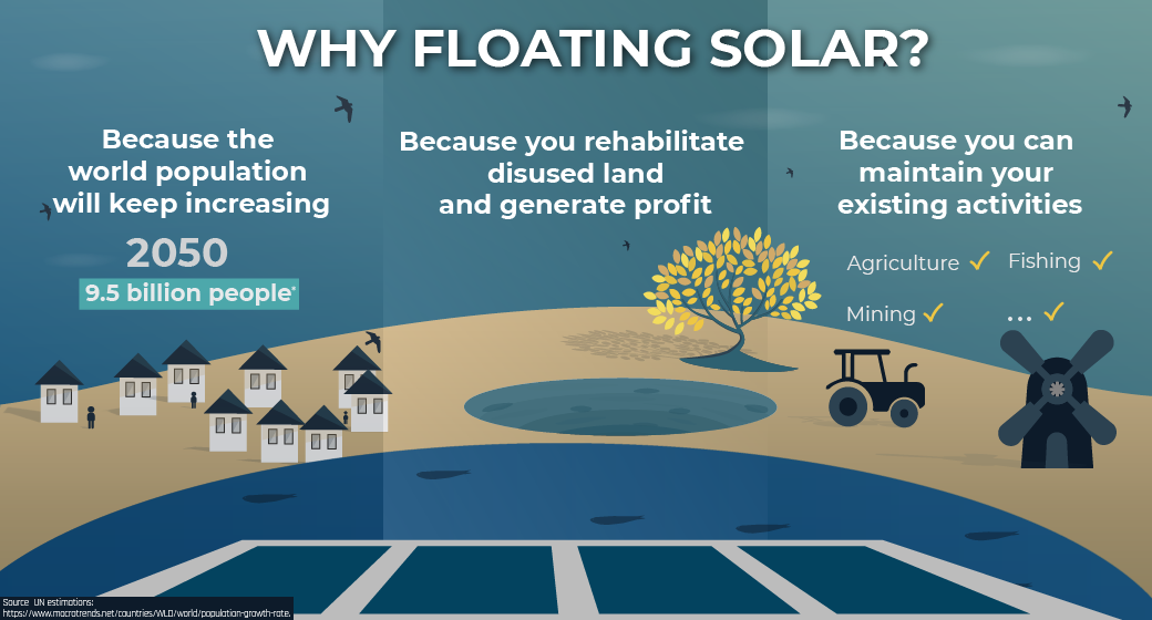 Why choose floating PV?