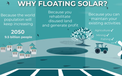 Why choose floating PV?