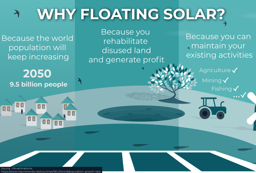 Pourquoi choisir le PV flottant ?