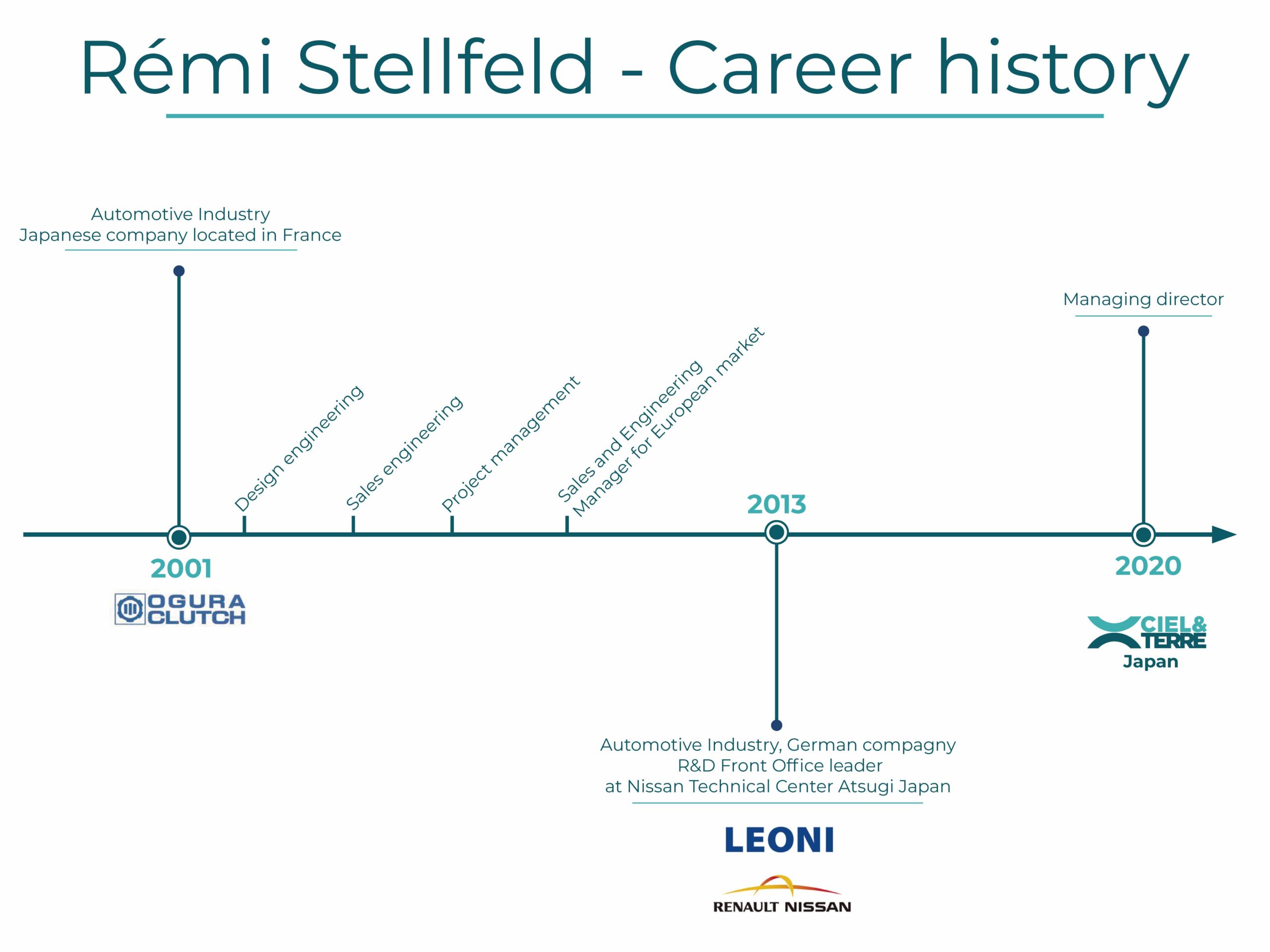 Remi Stellfeld's career journey managing director of Ciel et Terre Japan