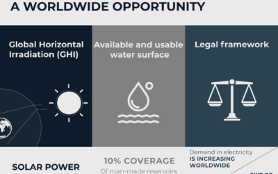 Floating solar-friendly ponds: what are they?