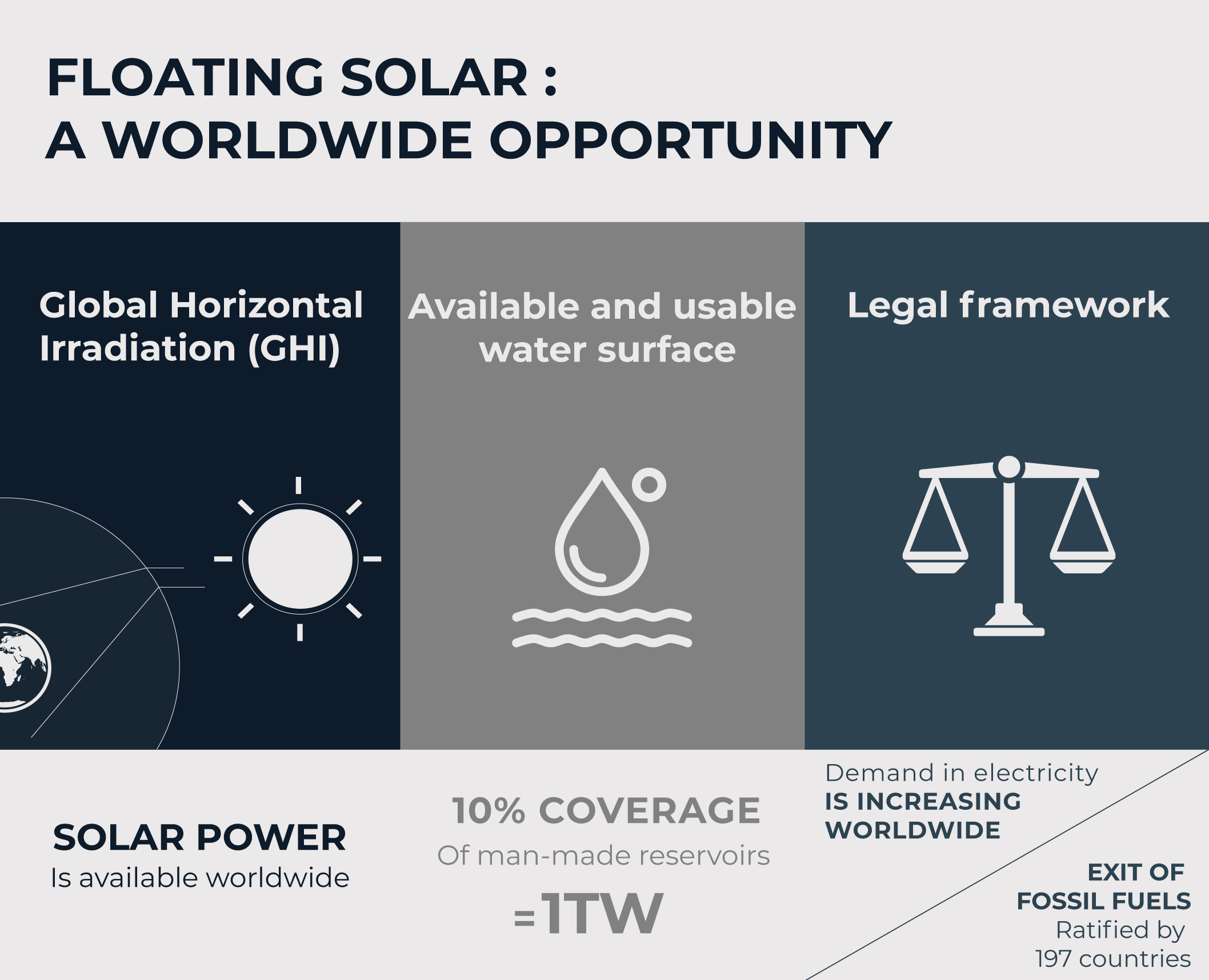 Floating solar-friendly ponds: what are they?