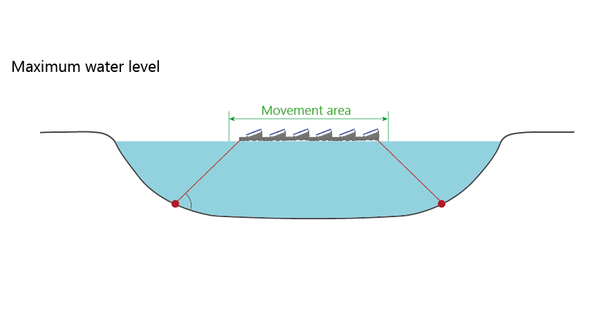 FPV anchoring water level variation