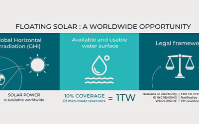 The ponds compatible with floating solar: what are the conditions?