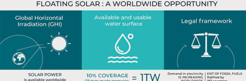 The ponds compatible with floating solar: what are the conditions?