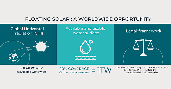 The ponds compatible with floating solar: what are the conditions?