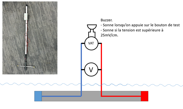 fonctionnement détecteur de tension sous l'eau