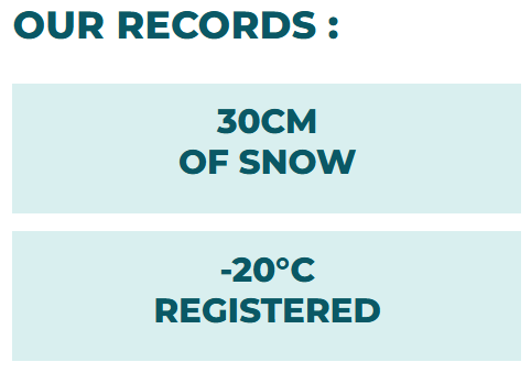 our records ice and snow