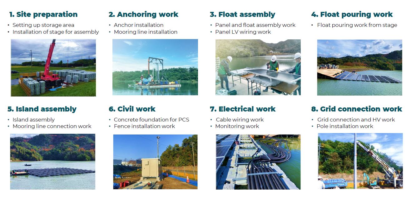 Leutenheim floating solar plant, France - Ciel & Terre for Générale du Solaire