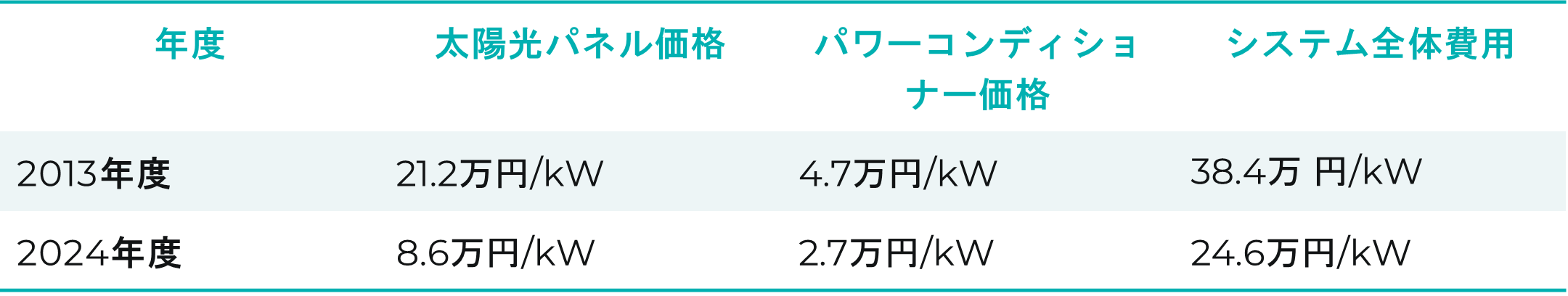 ilots blandin floating solar projects France