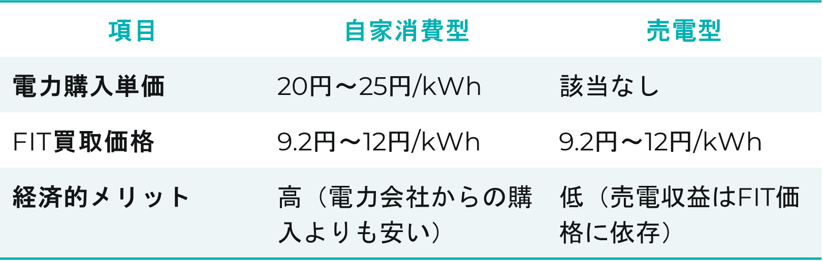 ilots blandin floating solar projects France