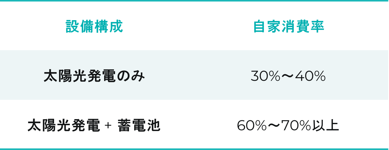 ilots blandin floating solar projects France