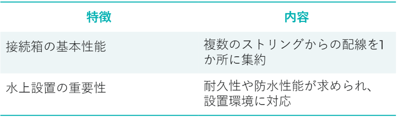 corporate PPA ciel terre Japan