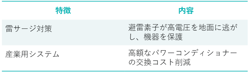 corporate PPA ciel terre Japan