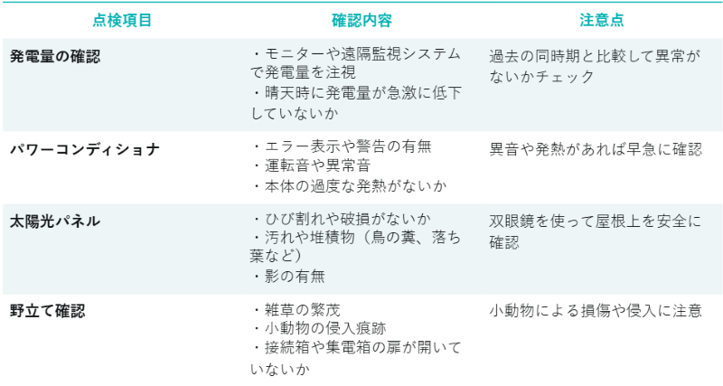 corporate PPA ciel terre Japan