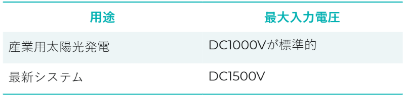 corporate PPA ciel terre Japan
